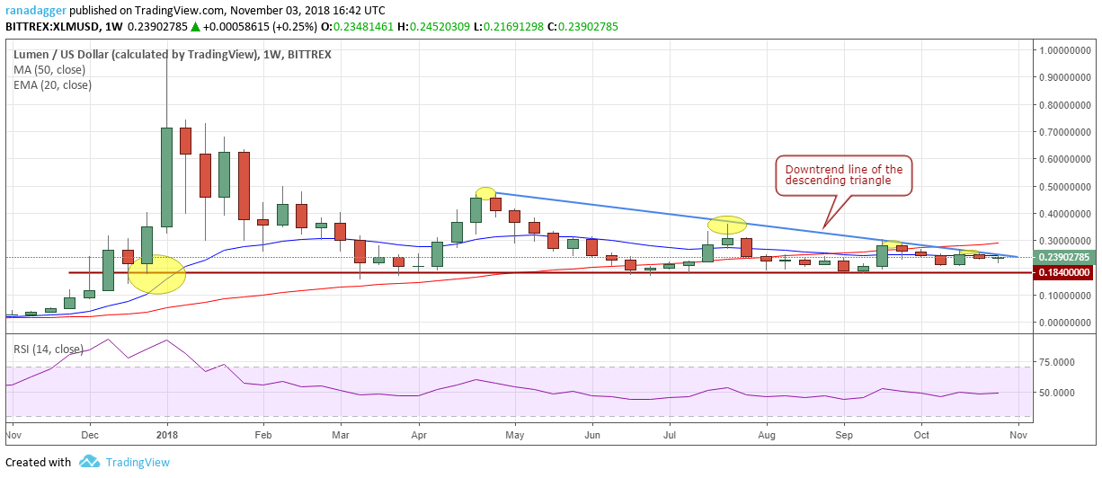 XLM