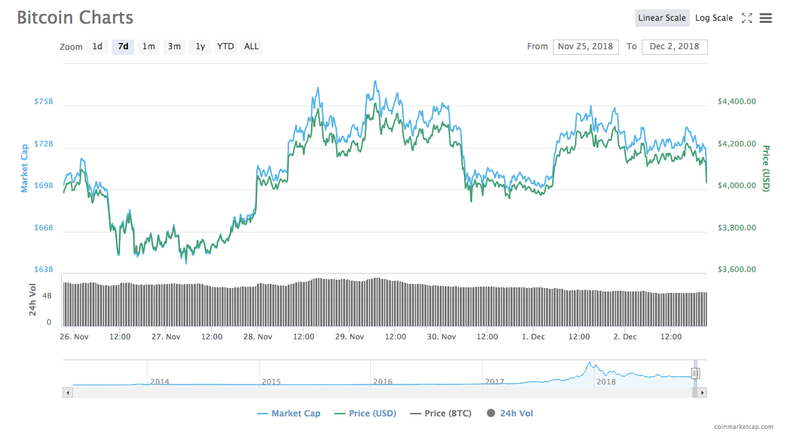 BTC