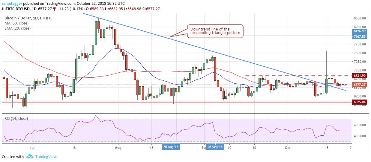 BTC/USD