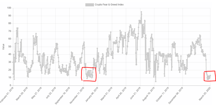 Bitcoin Fear And Greed Index
