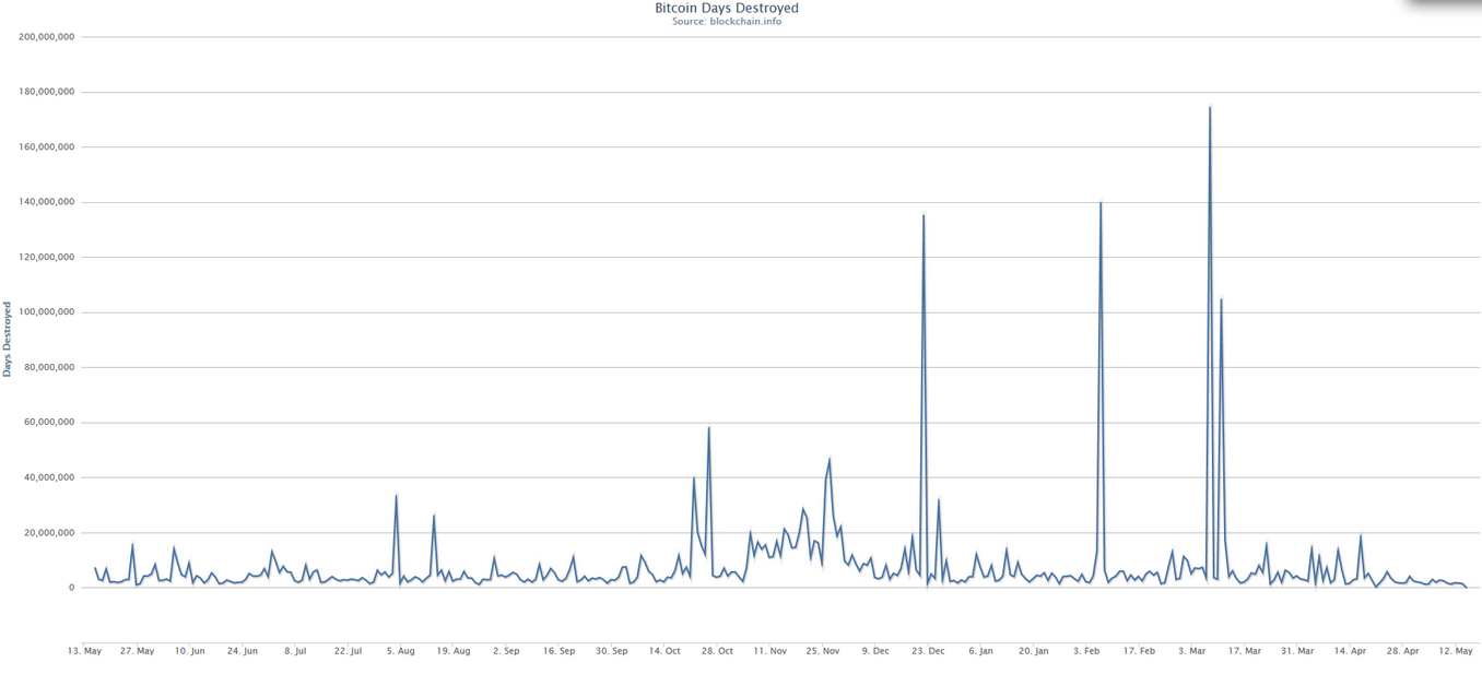 bitcoin, volatility
