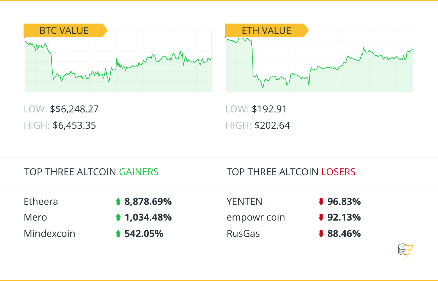 Winners and Losers