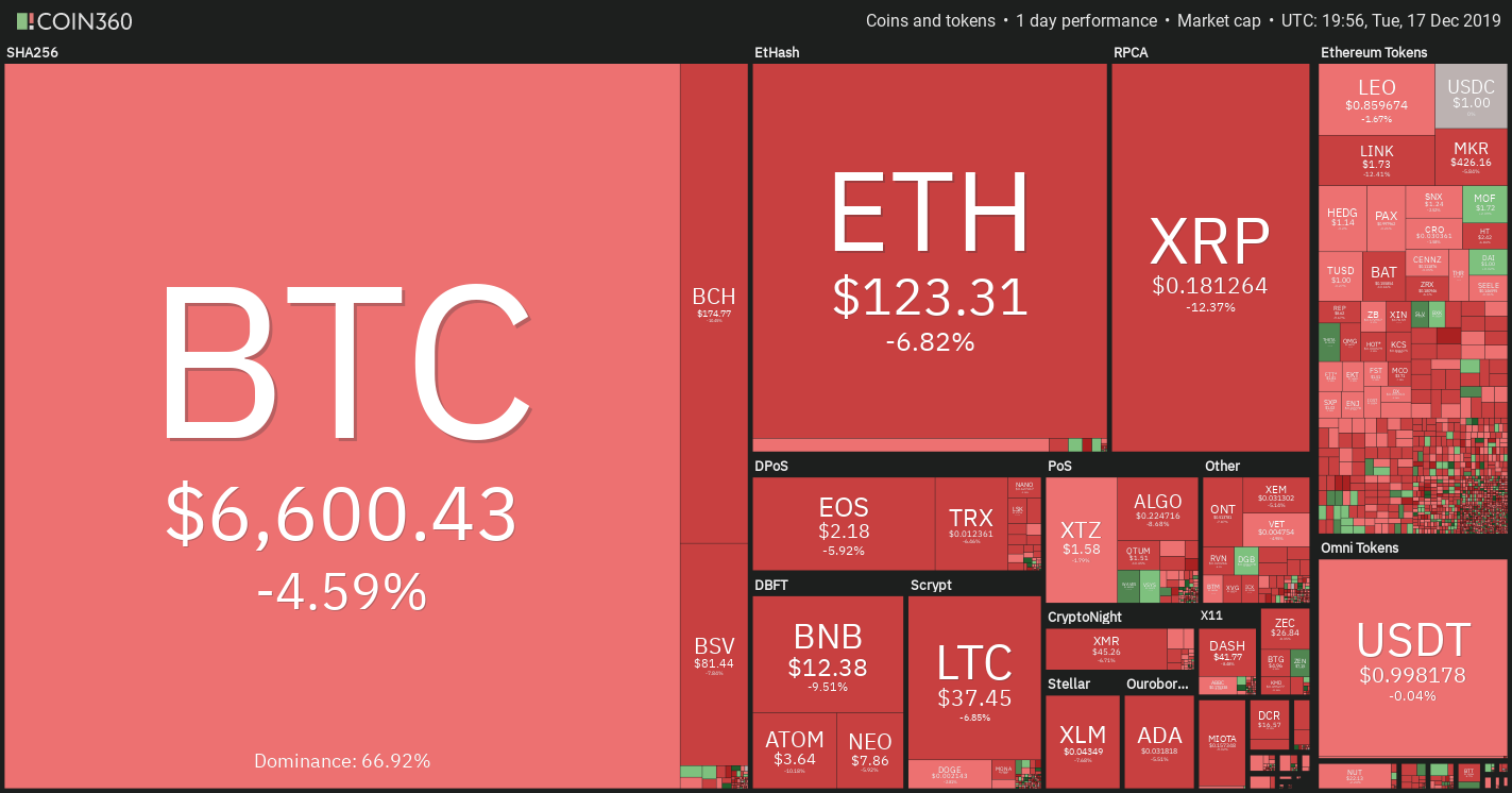 Cryptocurrency market daily overview. Source: Coin360